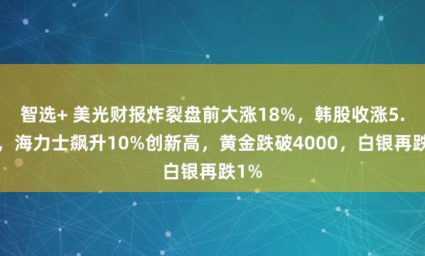 智选+ 美光财报炸裂盘前大涨18%，韩股收涨5.8%，海力士飙升10%创新高，黄金跌破4000，白银再跌1%